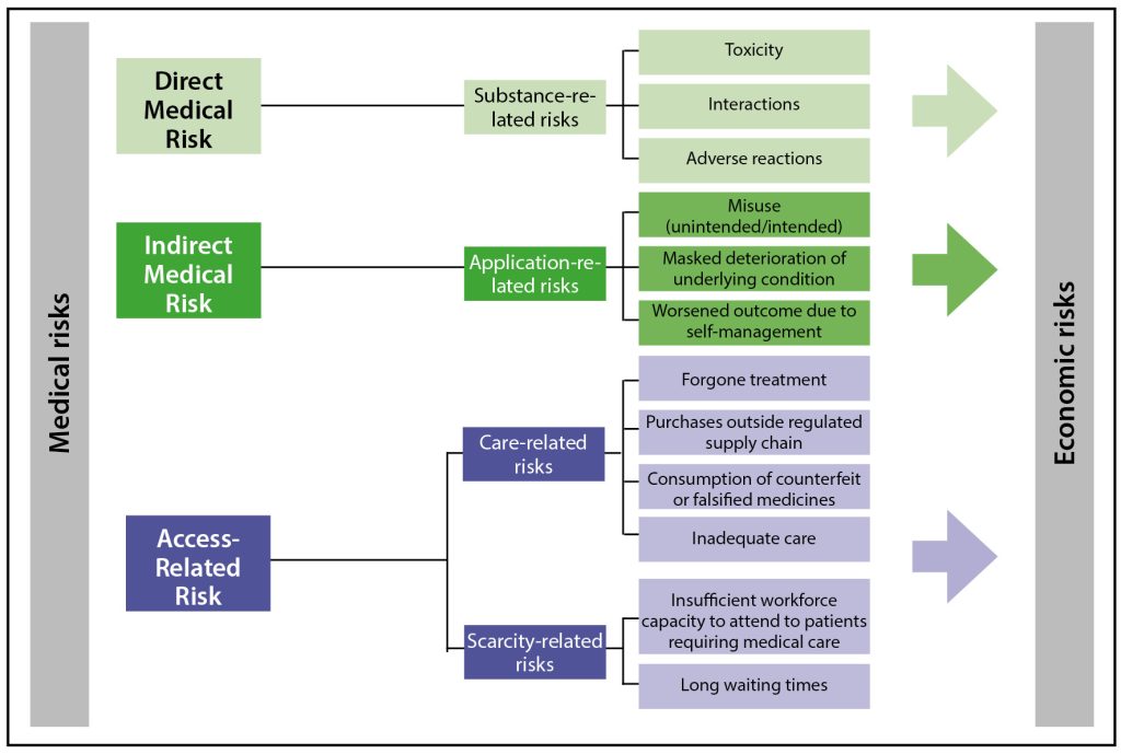Socioeconomic Considerations in Choosing and Evaluating Candidates for